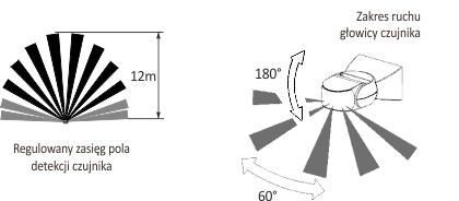 Zakres pola detekcji czujnika ruchu F&F DR-04
