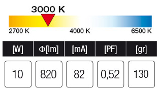 Dane żarówki LED Vito