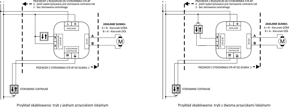 Schemat łączenia sterownik rolet STR-4P Schemat łączenia sterownika rolet STR-4P
