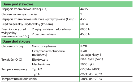 Dane techniczne IDK Dane techniczne wyłączników różnicowoprądowych Schneider IDK