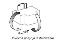Instalowanie IDK w dowolnej pozycji