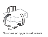 Instalowanie K60N w dowolnej pozycji